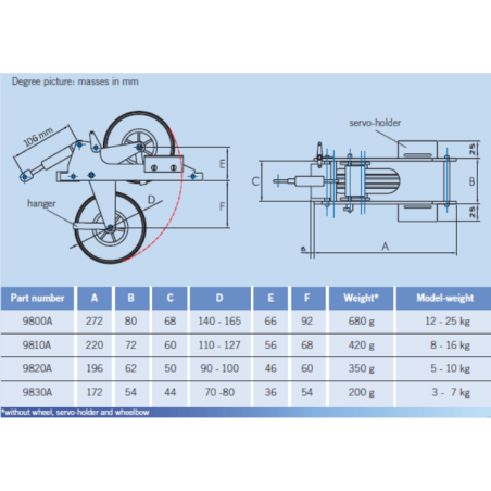 Mechanische Einziehfahrwerke für Segelflugzeuge - Einziehfahrwerk FEMA 9830A Segelflugzeug 3-7kg (ohne Räder) - FLASH RC