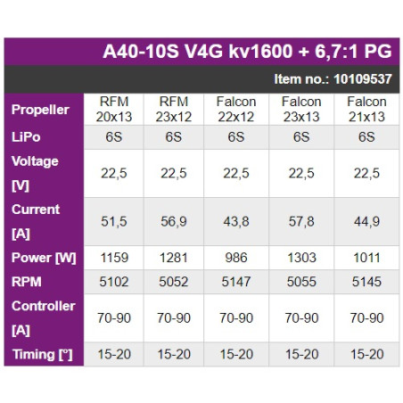 Moteur brushless Hacker A40-10S V4G 8-Pole 1600kv + réducté 6,7:1