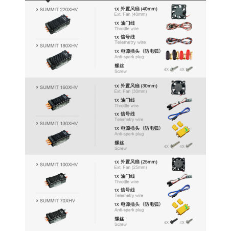 Dualsky Controller SUMMIT 70HV. 5-14S Opto
