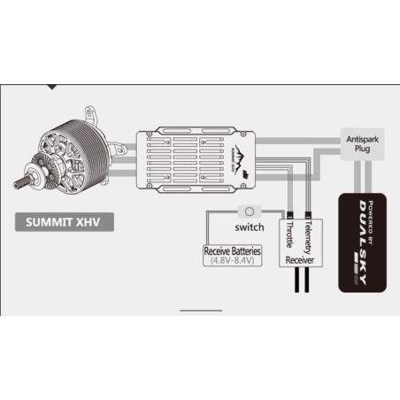 Dualsky Controller SUMMIT 70HV. 5-14S Opto