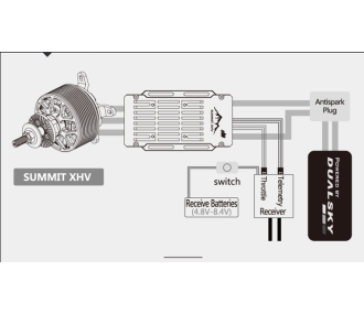 Controlador Dualsky SUMMIT 130XHV. 5-14S Opto 2