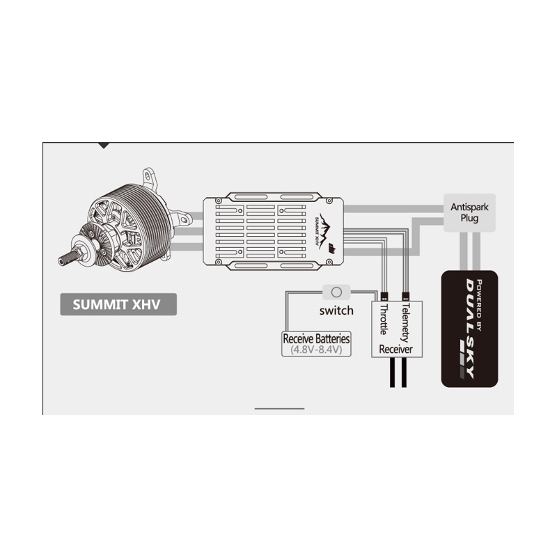 Dualsky Controller SUMMIT 180XHV. 5-14S Opto