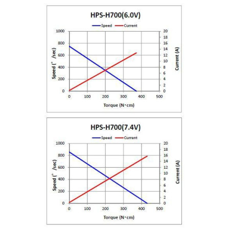 SERVO HPS-H700 