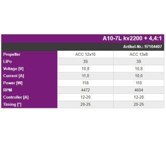 Downsized engines - A10 7L V2 Hacker + downsized 4,4:1 - FLASH RC 2