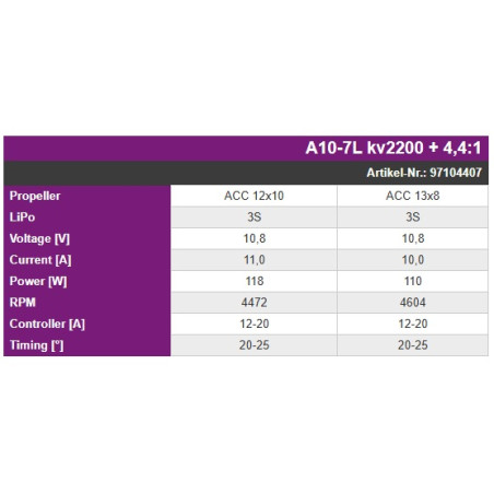 Motores downsized - A10 7L V2 Hacker + downsized 4.4:1 - FLASH RC