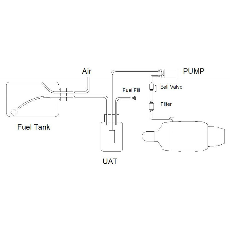 Turbine Swiwin 80B - 8Kg de poussée