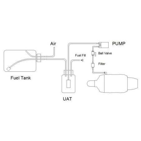 Turbine Swiwin 80B - 8Kg de poussée