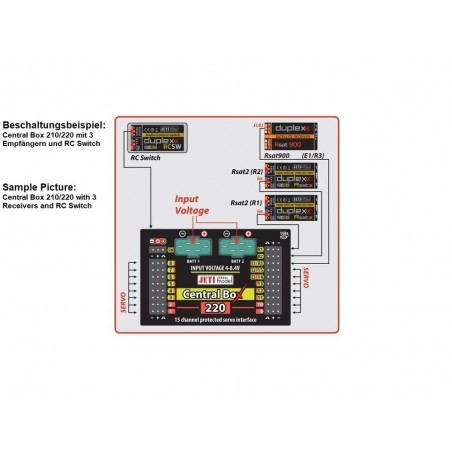 Box (Powerbox, Emcotec, Jeti, ...) - Central Box 210 Duplex 2.4EX - Jeti - FLASH RC