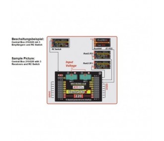 Box (Powerbox, Emcotec, Jeti, ...) - Central Box 220 Duplex 2.4EX + 2x Rsat2 + 1x magnetic switch - Jeti - FLASH RC 2