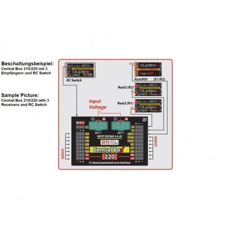Box (Powerbox, Emcotec, Jeti, ...) - Central Box 220 Duplex 2.4EX + 2x Rsat2 + 1x magnetic switch - Jeti - FLASH RC