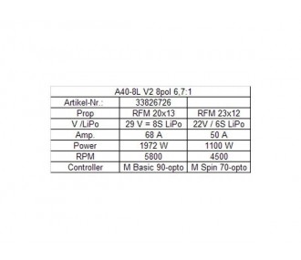 Motores downsized - A40-8L V2 8 polos Hacker + downsized 6,7:1 - FLASH RC 2