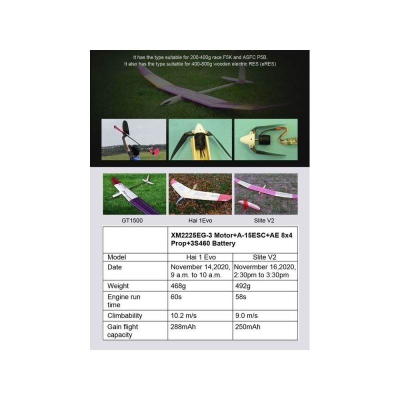 Outrunner - Dualsky-Motor XM2225EG-14 (32g, 2700kV, 200W) - FLASH RC