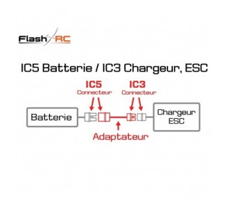 Adapateurs/rallonges pour batteries & moteurs - Adaptateur Batterie IC5 / ESC, Chargeur IC3 - FLASH RC 2