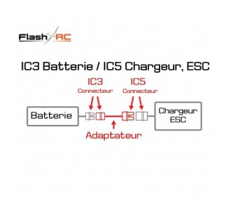 Adapateurs/rallonges pour batteries & moteurs - Adaptateur Batterie IC3 / ESC, Chargeur IC5 - FLASH RC 2