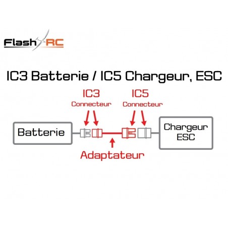 Adattatori per batteria e motore - Adattatore batteria IC3 / ESC, caricatore IC5 - FLASH RC