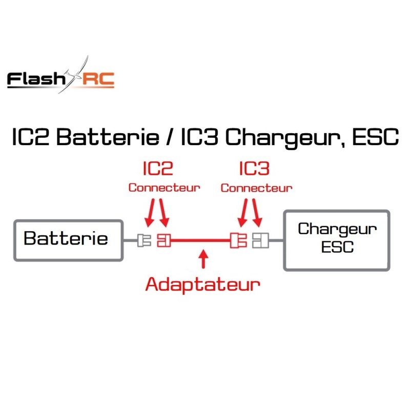 Adattatori per batteria e motore - Adattatore batteria IC2 / ESC, caricatore IC3 - FLASH RC