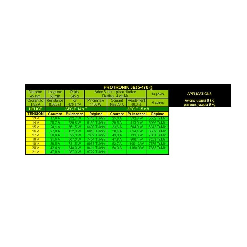 Outrunner - Motore senza spazzole DM3635 (344g, 470kv, 1150W) Pro-Tronik - FLASH RC