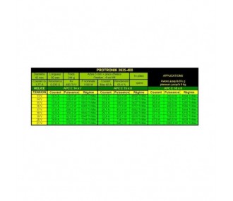 Outrunner - Motor sin escobillas DM3635 (344g, 400kv, 1100W) Pro-Tronik - FLASH RC 2