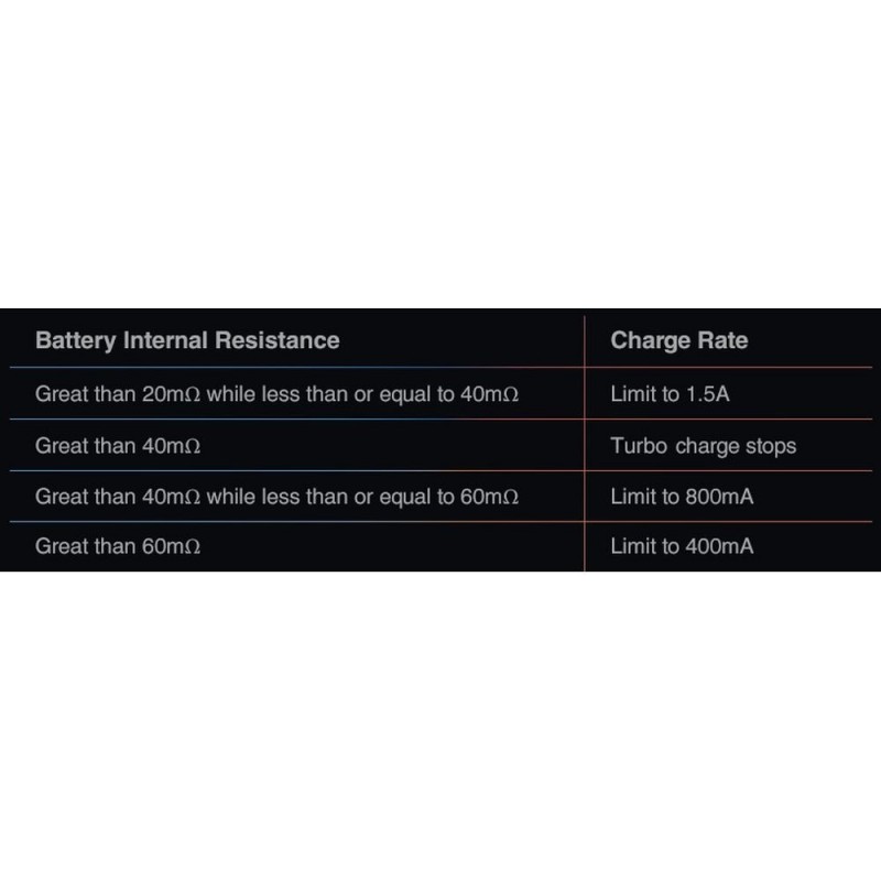 Caricabatterie - Caricatore NC2200 NIMH/NICD AA/AAA 12V/220V Sky-Rc - FLASH RC