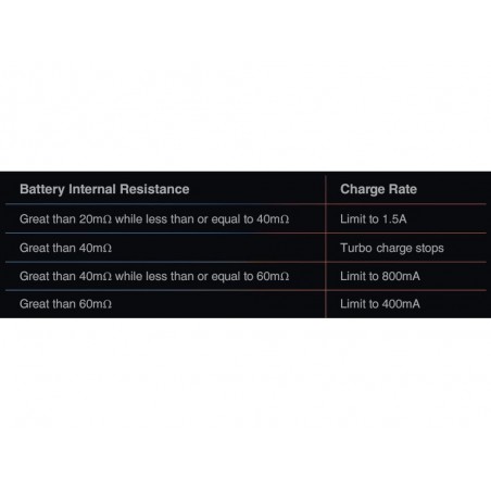 Chargers - Charger NC2200 NIMH/NICD AA/AAA 12V/220V Sky-Rc - FLASH RC