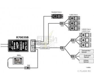 2.4Ghz FASSTest FUTABA - Empfänger R7003SB FASSTest Futaba - FLASH RC 2