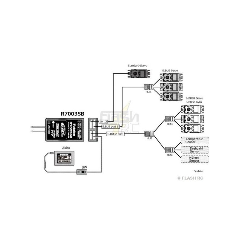 2.4Ghz FASSTest FUTABA - Receptor R7003SB FASSTest Futaba - FLASH RC