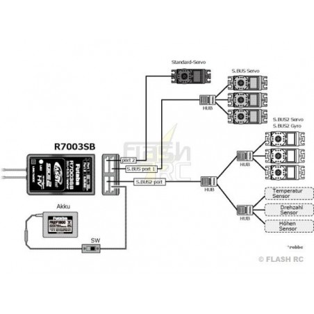 2.4Ghz FASSTest FUTABA - Recepteur R7003SB FASSTest Futaba - FLASH RC