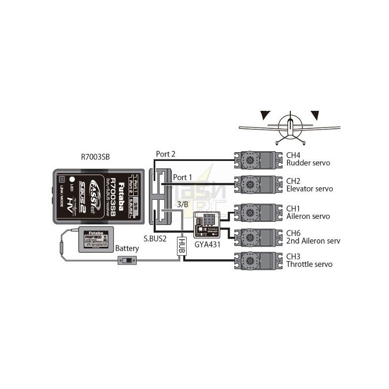 2.4Ghz FASSTest FUTABA - Empfänger R7003SB FASSTest Futaba - FLASH RC